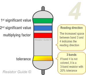 four band resistor color code