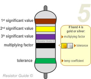 five band resistor color code