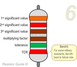 six band resistor color code