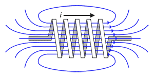 Inductor B-field