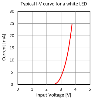 Smd Led Chart