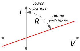 Ohms Law Chart