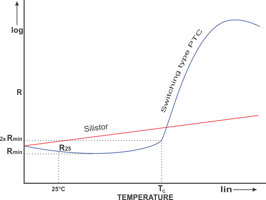 10k Ohm Temperature Chart