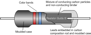 Carbon composition resistor