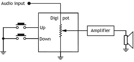 Digital potentiometer used in a volume control application