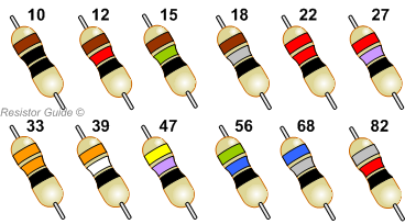 Standard Resistance Value Chart