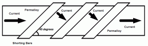 Magneto resistor