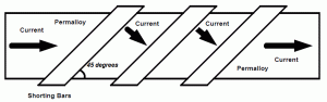 Magneto resistor