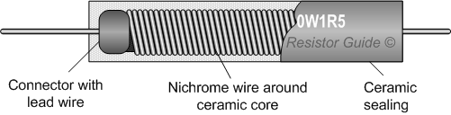 Wirewound resistor schematic view