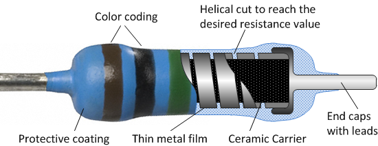 Image result for thin film resistors
